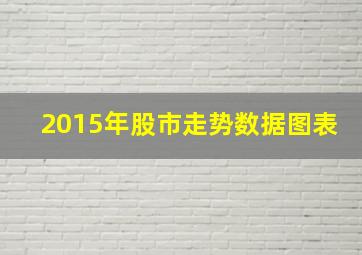 2015年股市走势数据图表