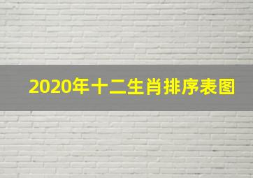 2020年十二生肖排序表图