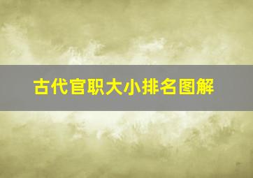 古代官职大小排名图解