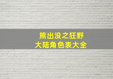 熊出没之狂野大陆角色表大全