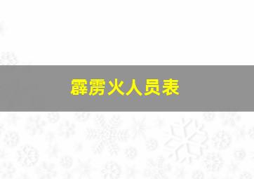 霹雳火人员表